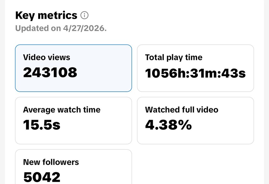 TikTok Statistik: 243.108 Videoaufrufe